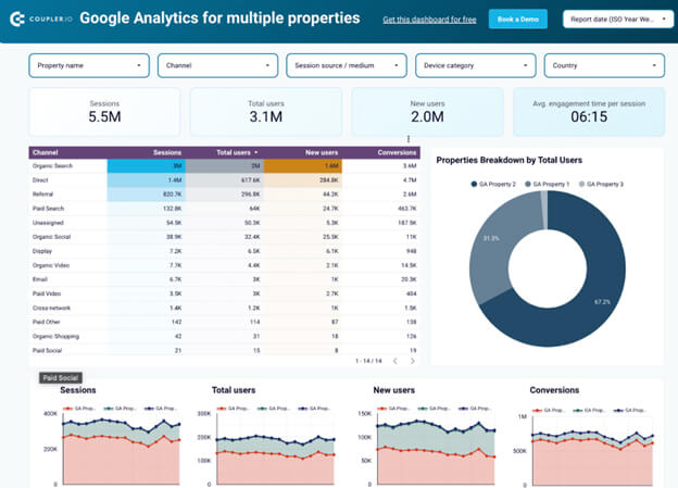 Google Analytics for Multiple Websites Dashboard