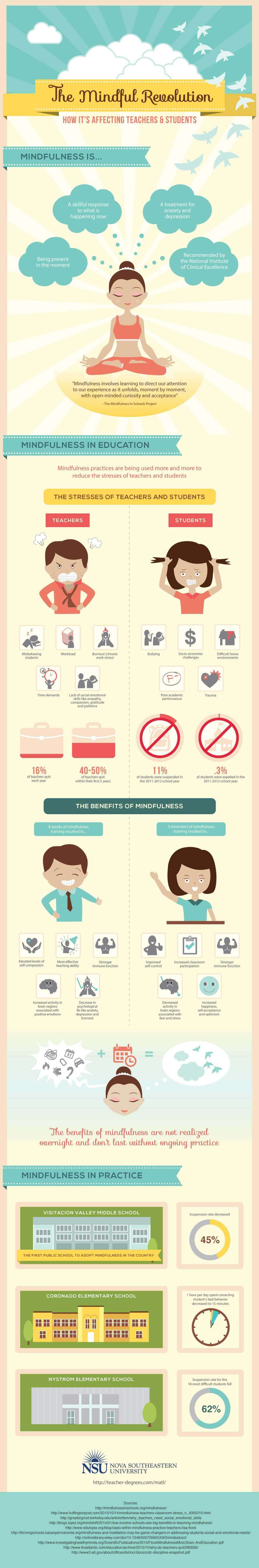 The Mindful Revolution The Mindful Revolution: How it's affecting teachers & students. Infographic by Nova Southeastern University