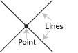 Intersecting lines and a point